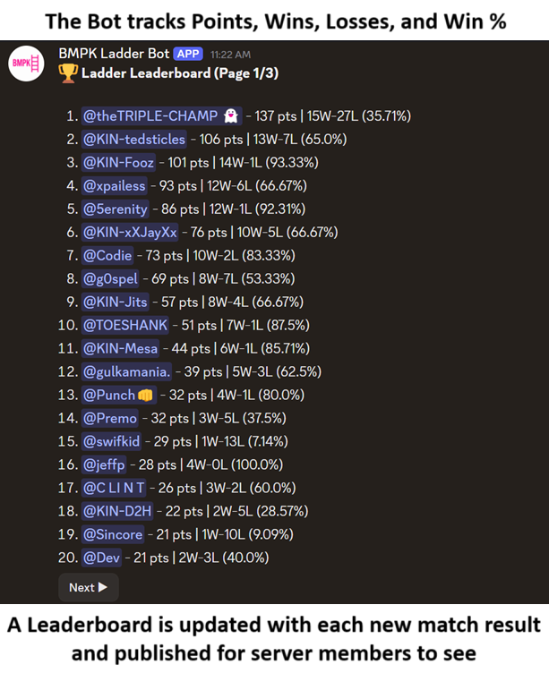 Discord Ladder Bot for Gaming Communities